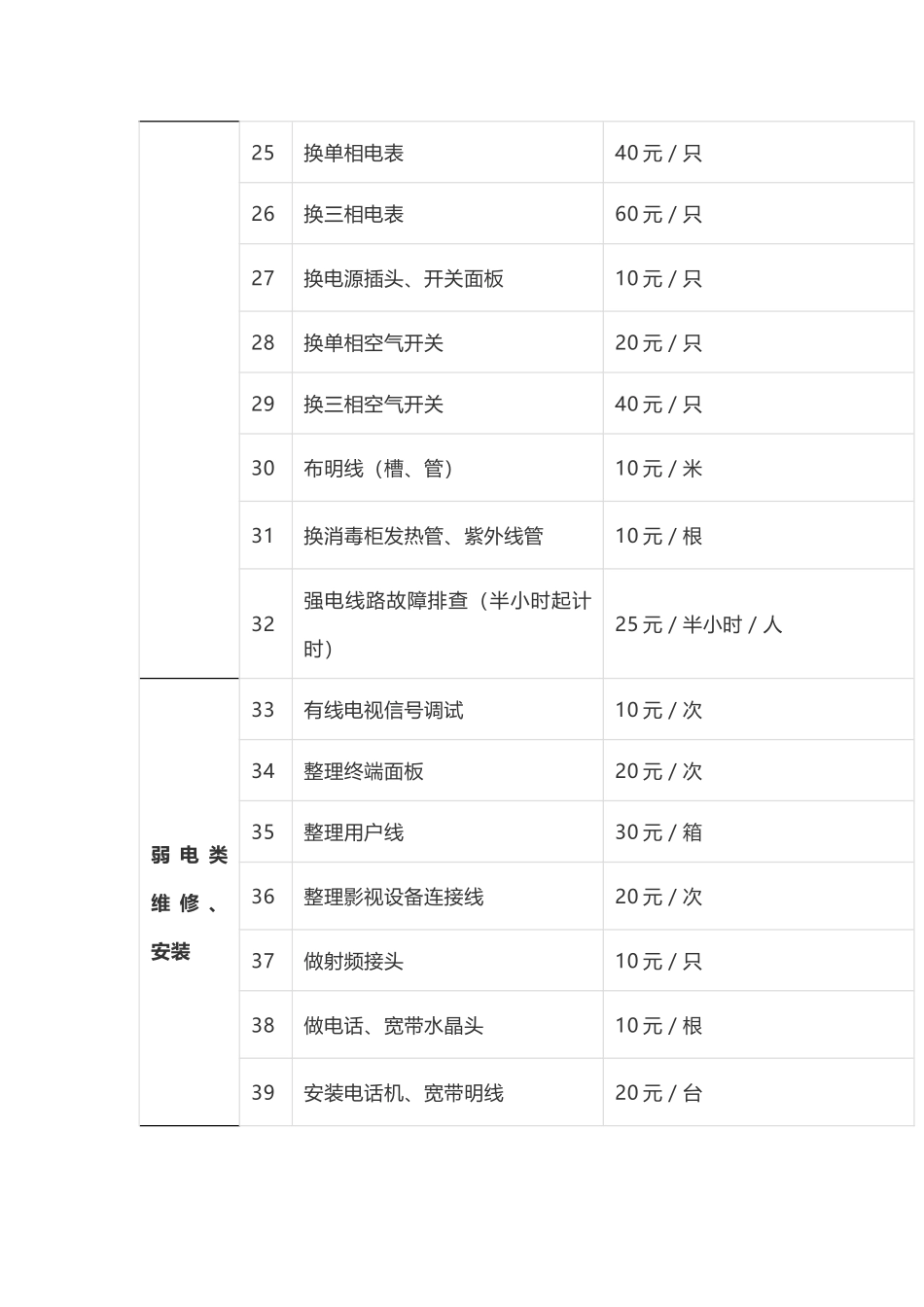 万科物业服务有限公司有偿维修收费标准_第3页