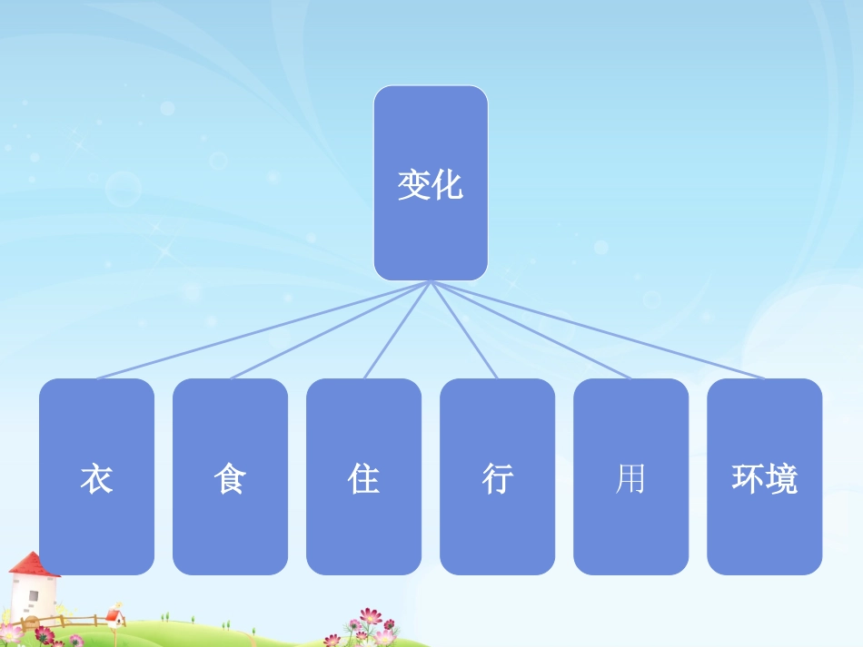 家乡的变化(5)_第3页