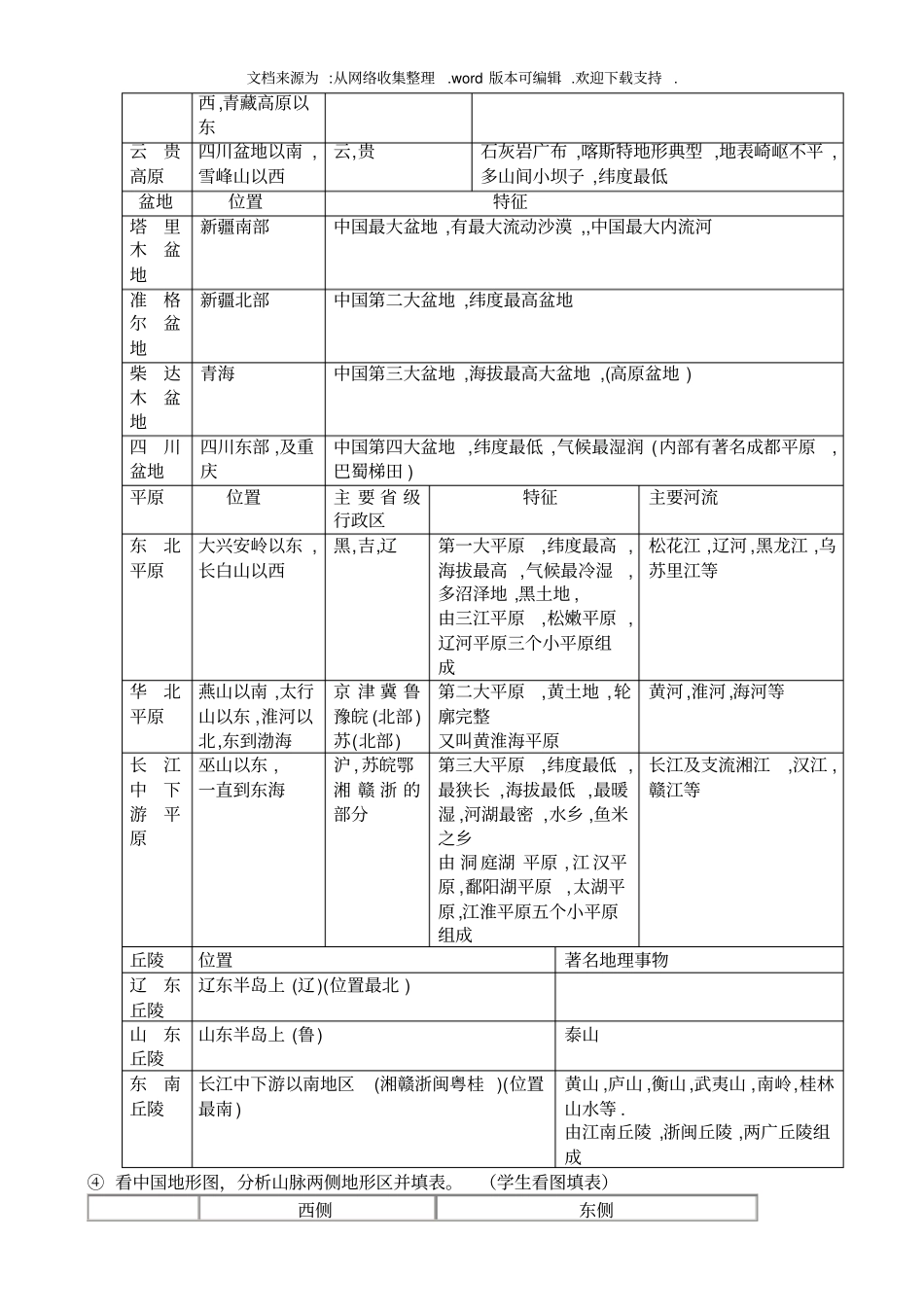中国地形教学设计_第3页