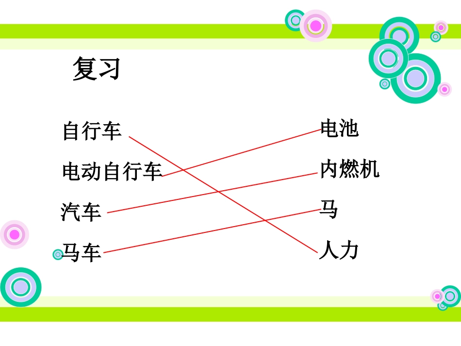 教科版五年级级科学上册_《用橡皮筋作动力》课件_第3页
