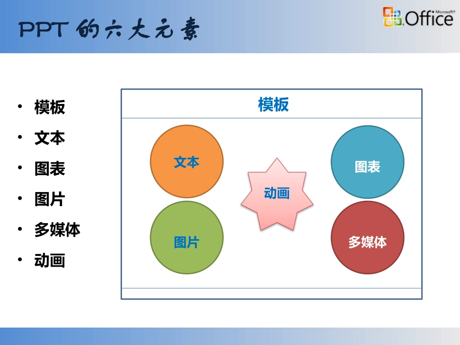 PPT制作技巧2018_第2页