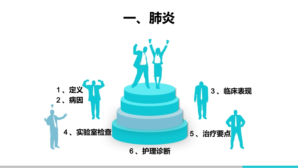 肺炎的护理查房(1)_第3页