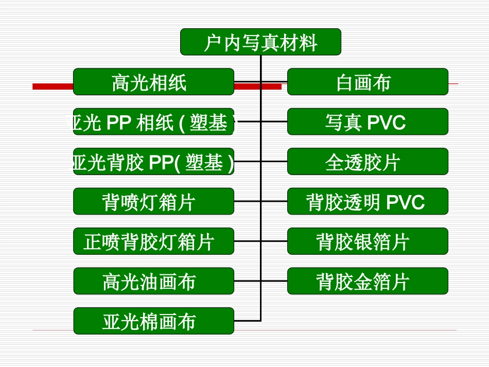 广告材料大全_第2页