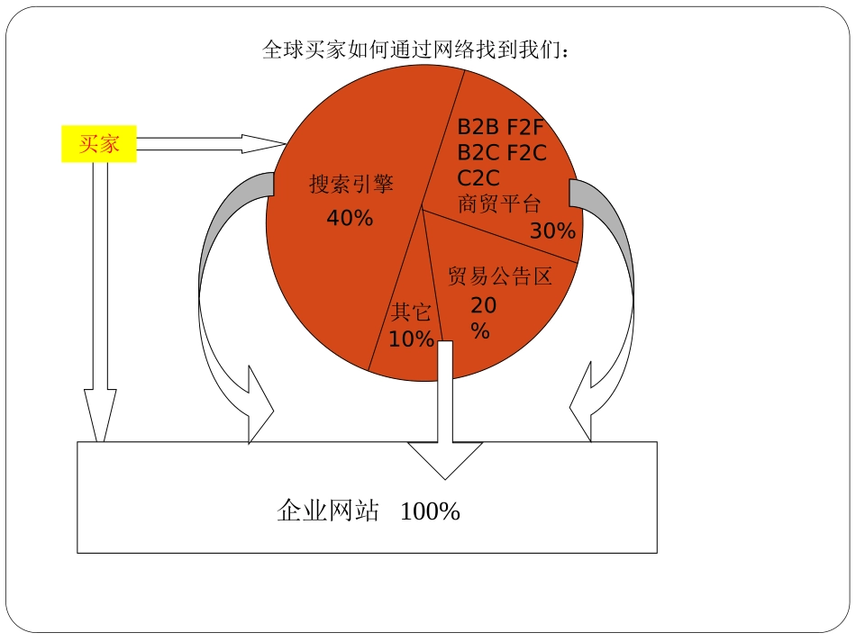 阿里巴巴诚信通代运营托管操作方案_第3页