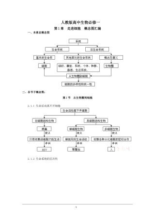 高中生物知识概念图汇总 (2)