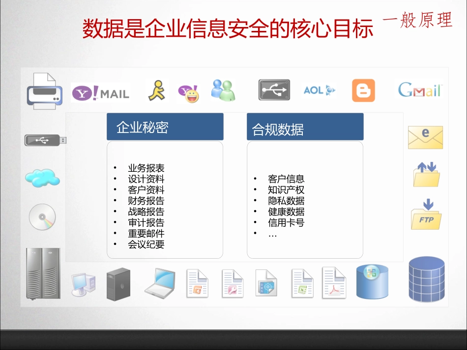 数据防泄漏保护咨询方案_第3页