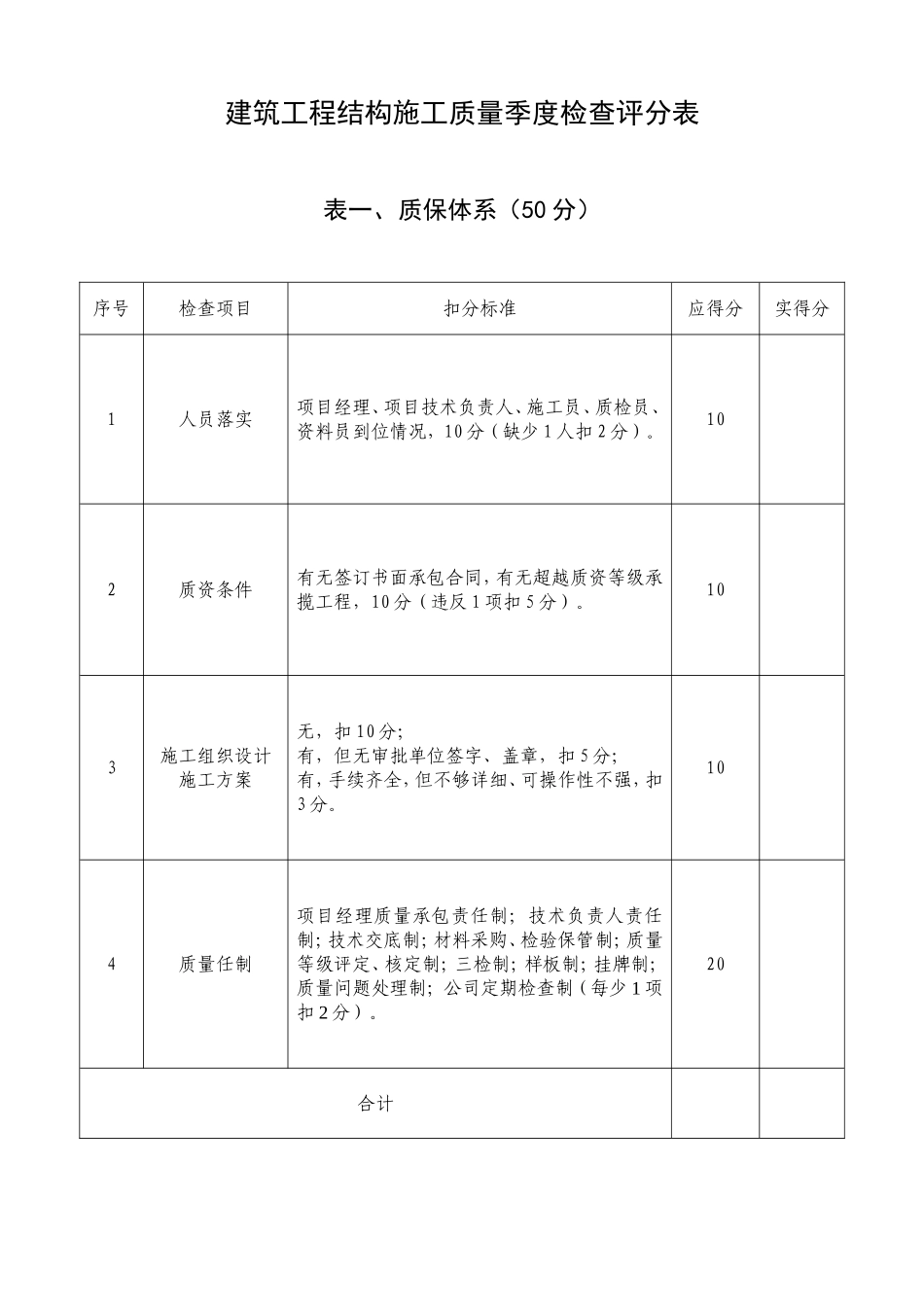 工程质量检查评分表_第1页