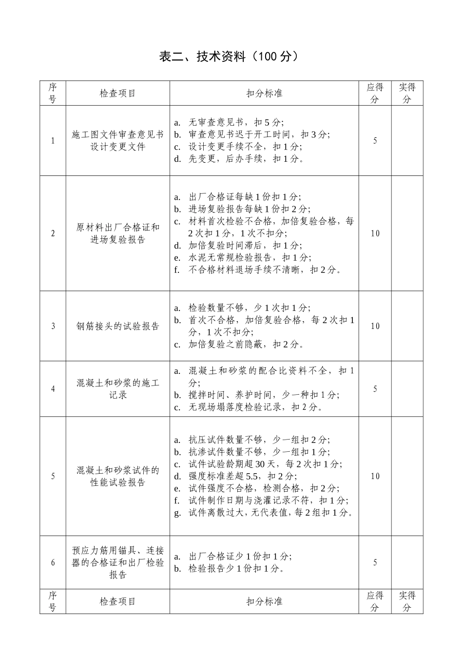 工程质量检查评分表_第2页