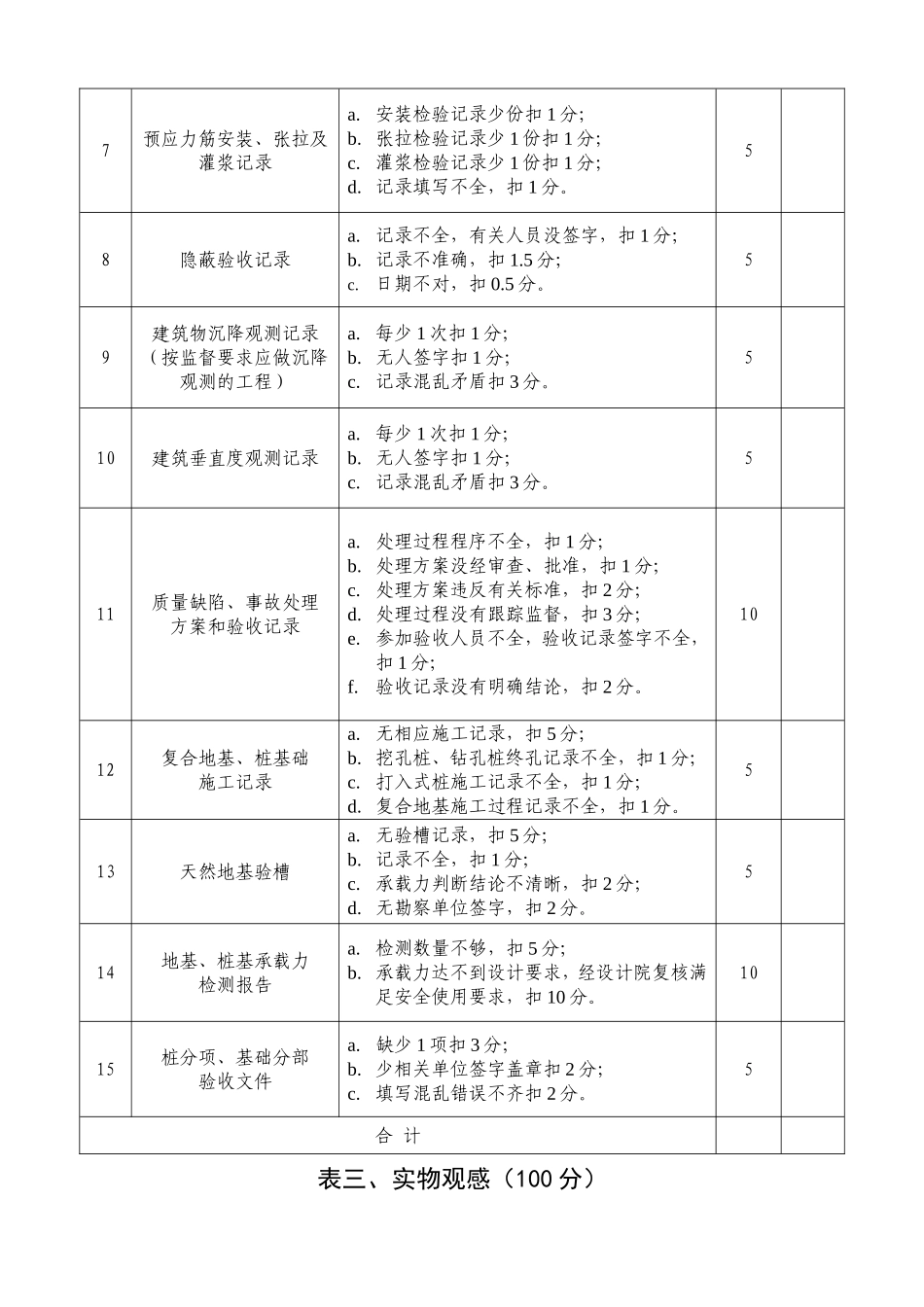 工程质量检查评分表_第3页