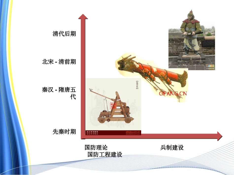 中国古代国防_第2页