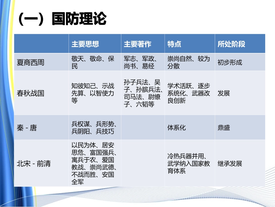 中国古代国防_第3页