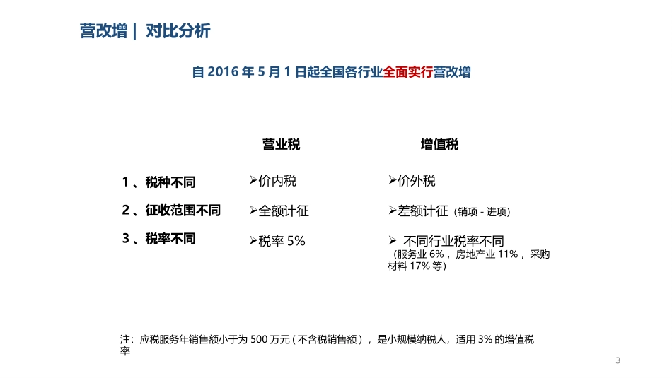 2018年房地产税费计算(营改增)_第3页