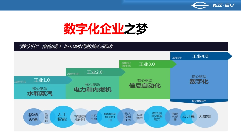 汽车企业信息化规划_第2页