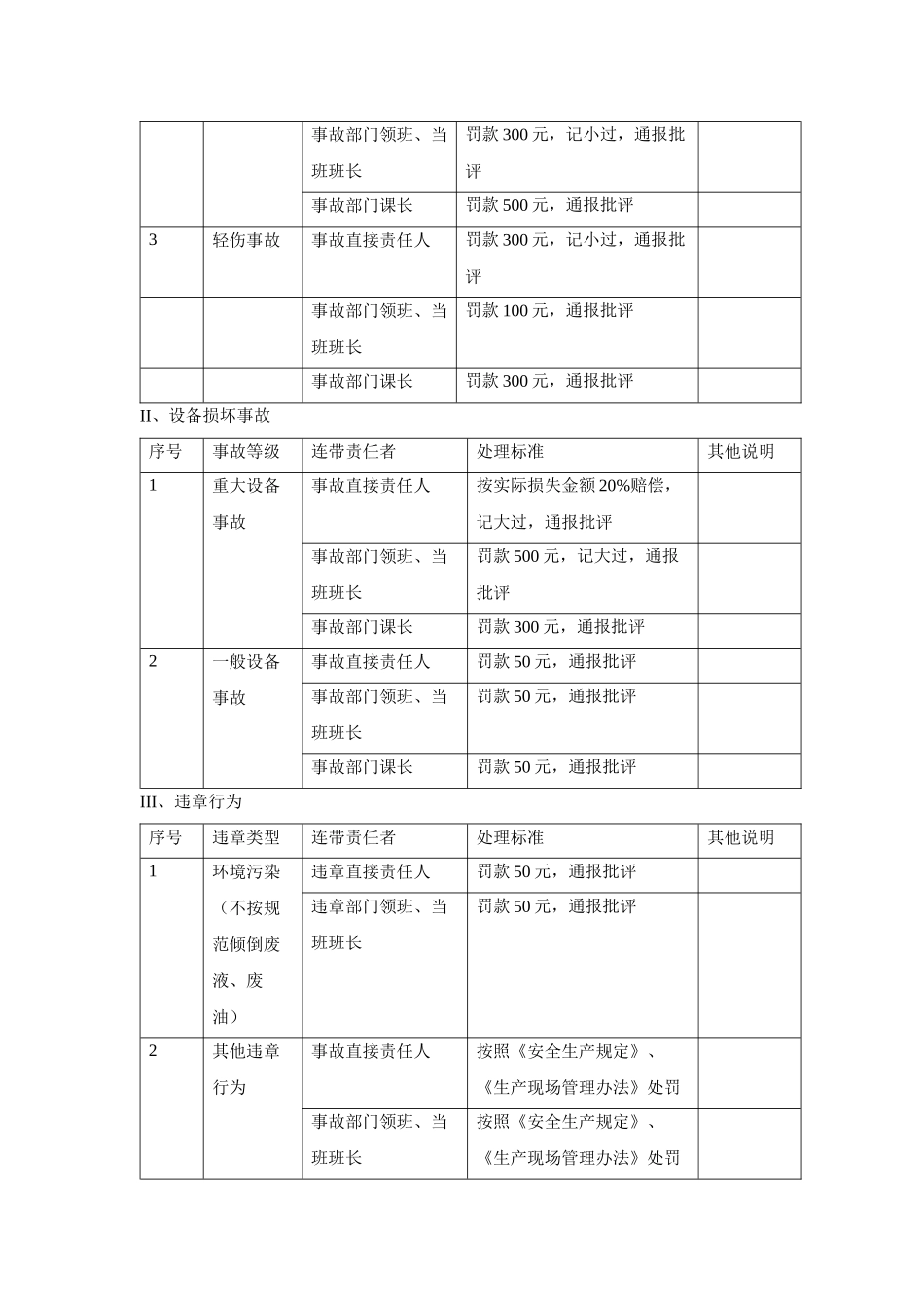 安全生产奖惩细则 (2)_第3页