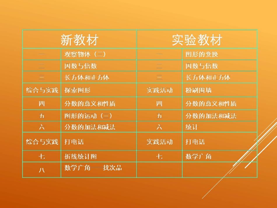 五年级数学下册教材通研_第3页