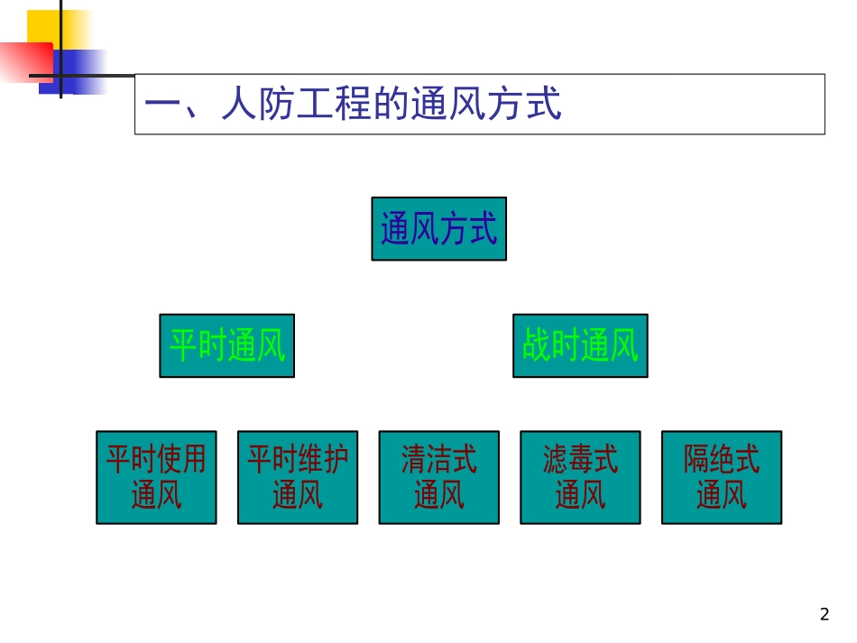 人防工程通风给排水系统规范及施工_第2页