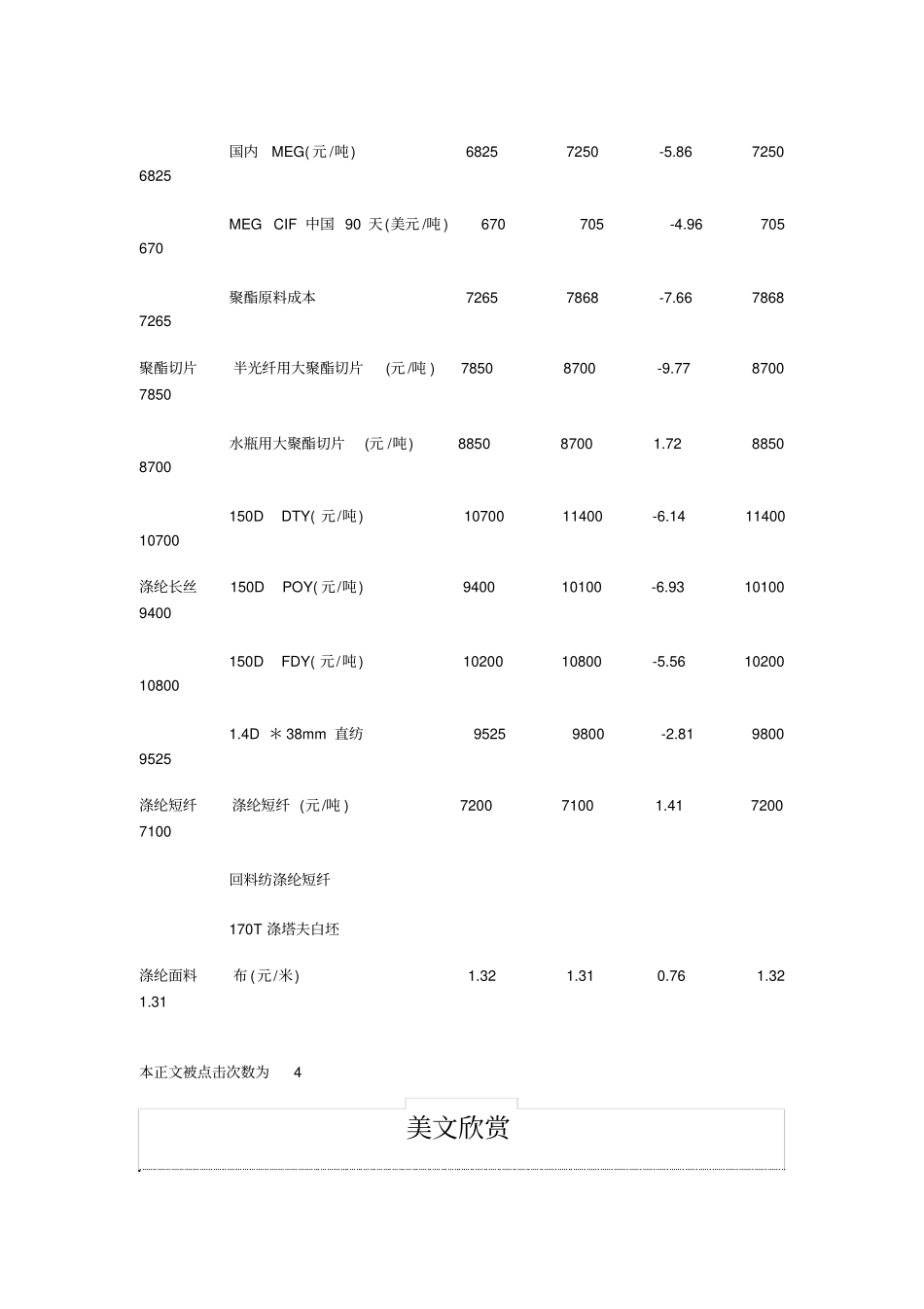 中国场聚酯原料面料价格走势分析_第3页