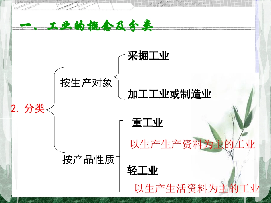 中国轻重工业之比较_第2页