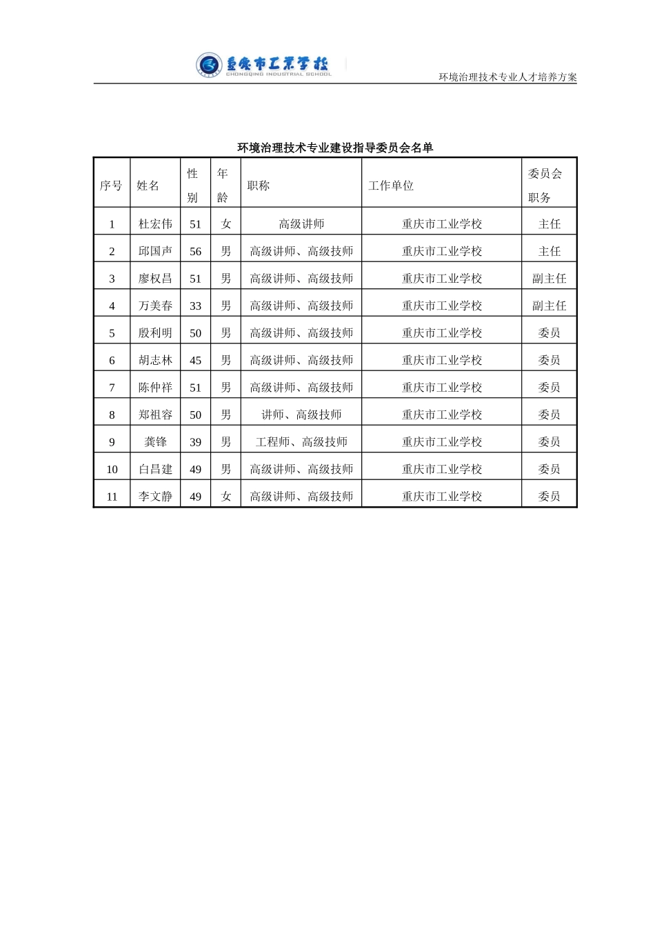 环境治理技术专业人才培养方案2_第2页