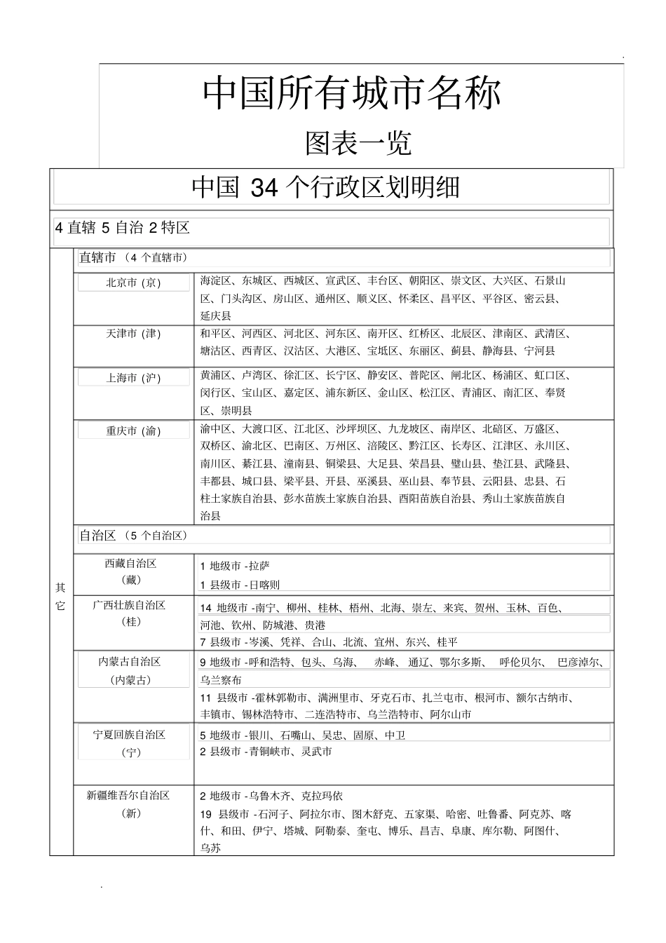 中国城名称及地图_第1页