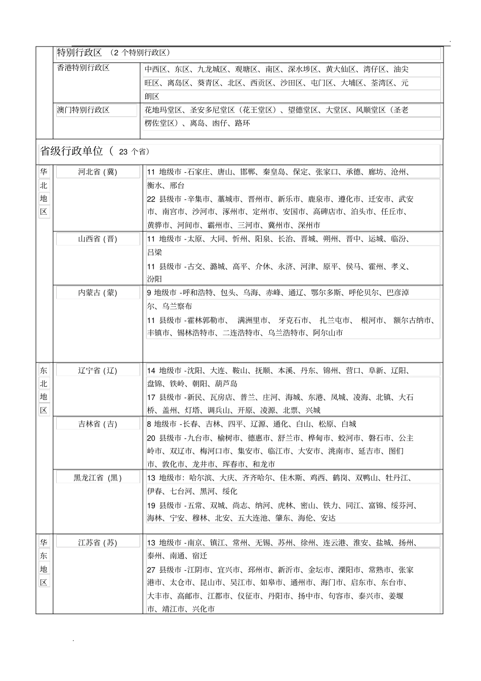 中国城名称及地图_第2页