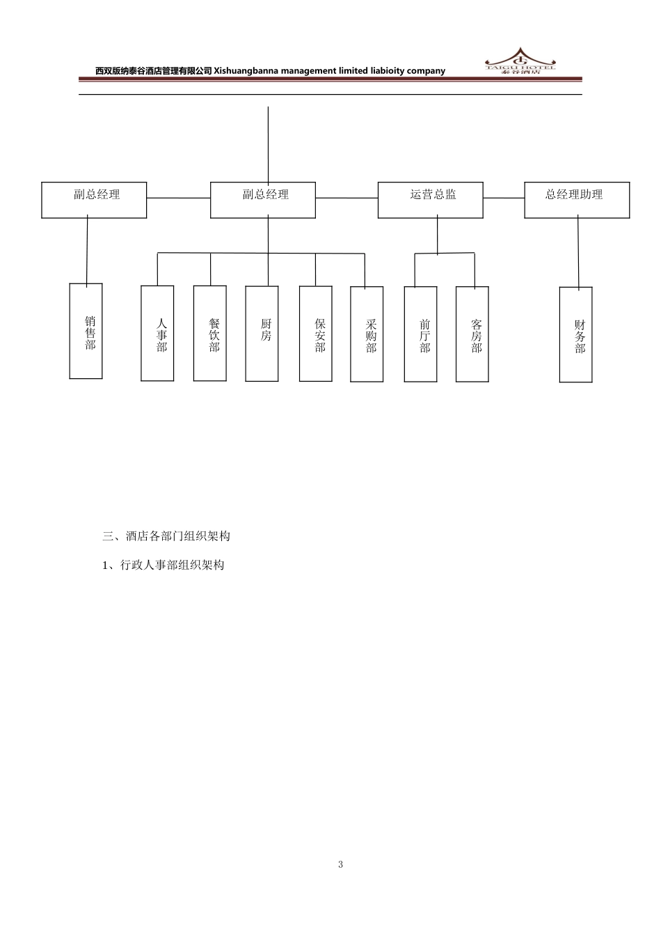 酒店组织机构、各部门岗位职责_第3页