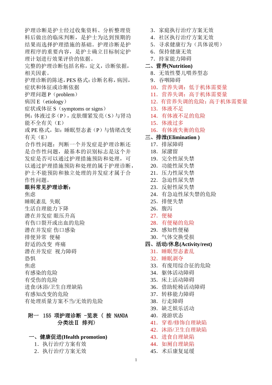 155项护理诊断_第1页