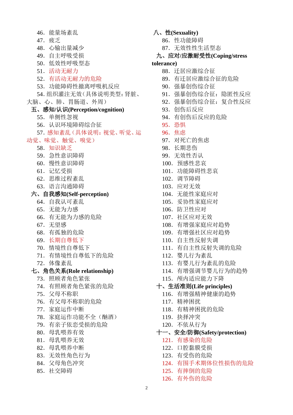 155项护理诊断_第2页