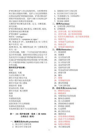 155项护理诊断