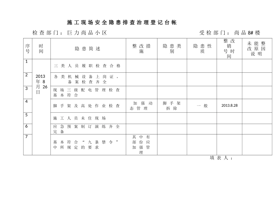 施工现场安全隐患排查治理登记台帐_第1页