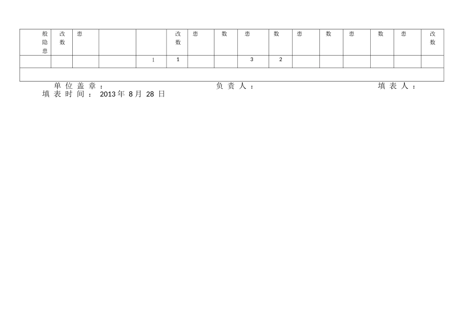 施工现场安全隐患排查治理登记台帐_第3页