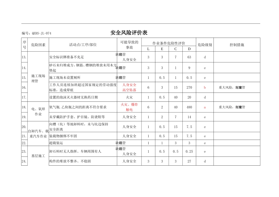 安全风险评价表_第2页