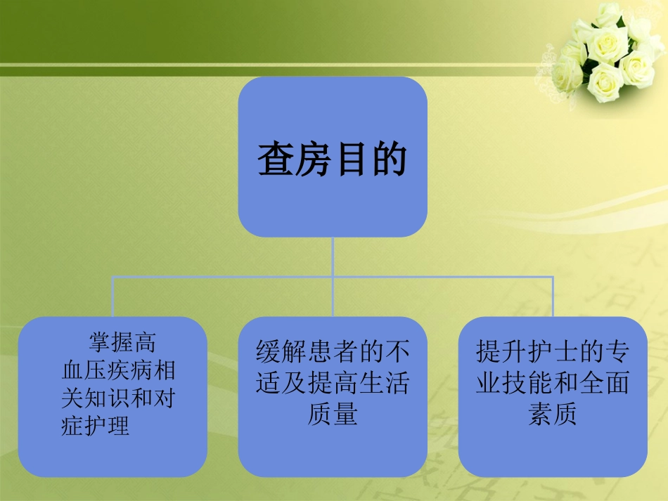 高血压的护理查房_第2页