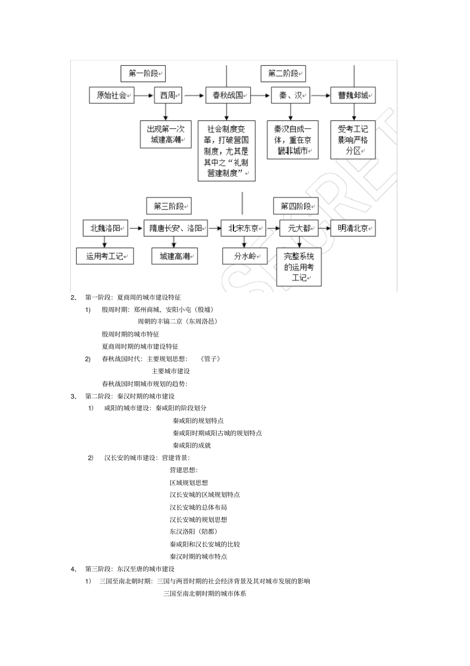中国城建设史古代部分_第3页