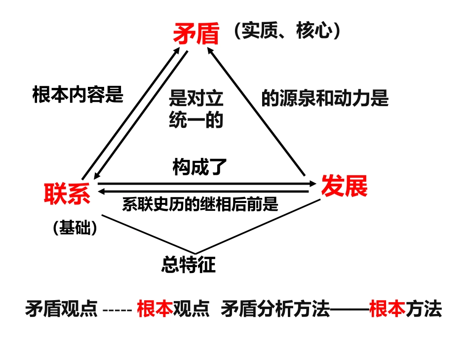 矛盾是事物发展的源泉和动力2018年3月14日_第2页