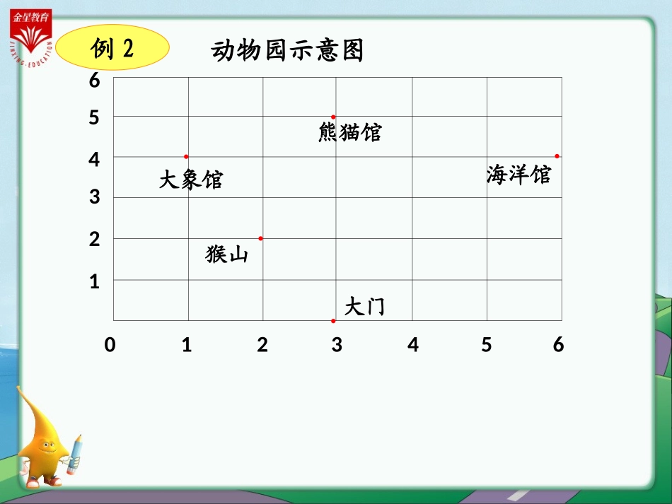 在方格纸上用数对确定位置例2_第2页