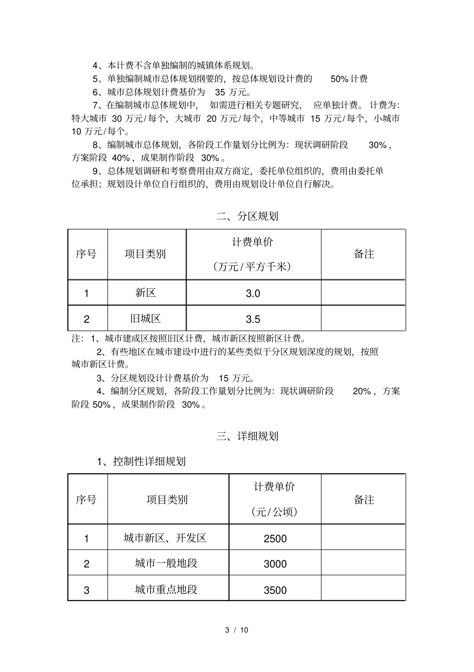 中国城规划协会规划设计收费标准_第3页
