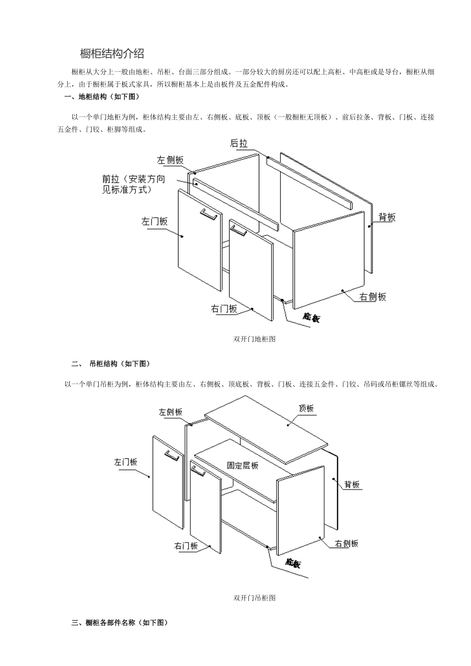 橱柜结构介绍_第1页