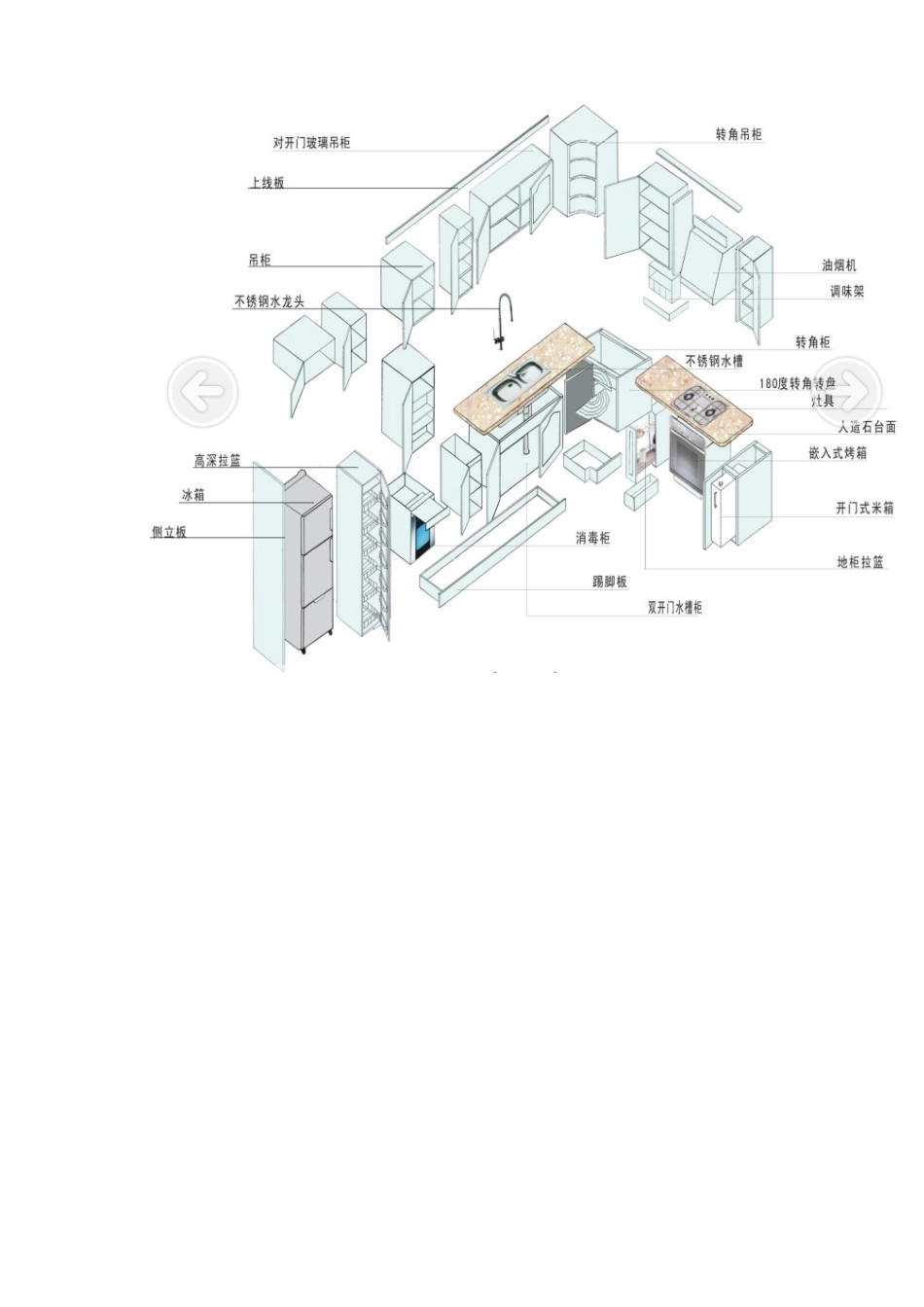 橱柜结构介绍_第2页