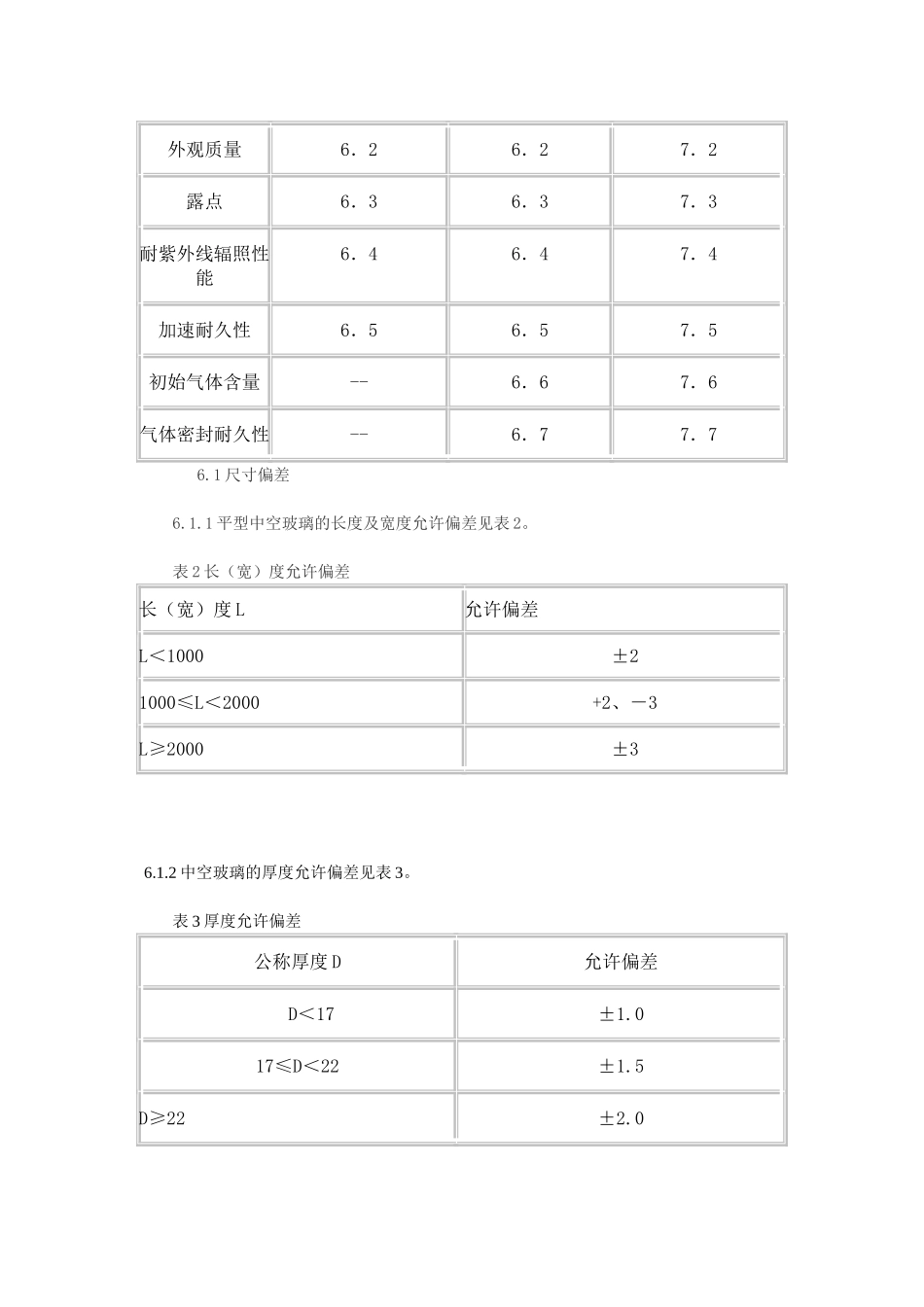 中空玻璃标准_第3页