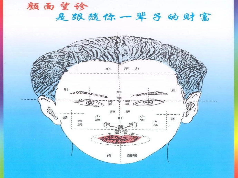 面诊舌诊+图片_第3页
