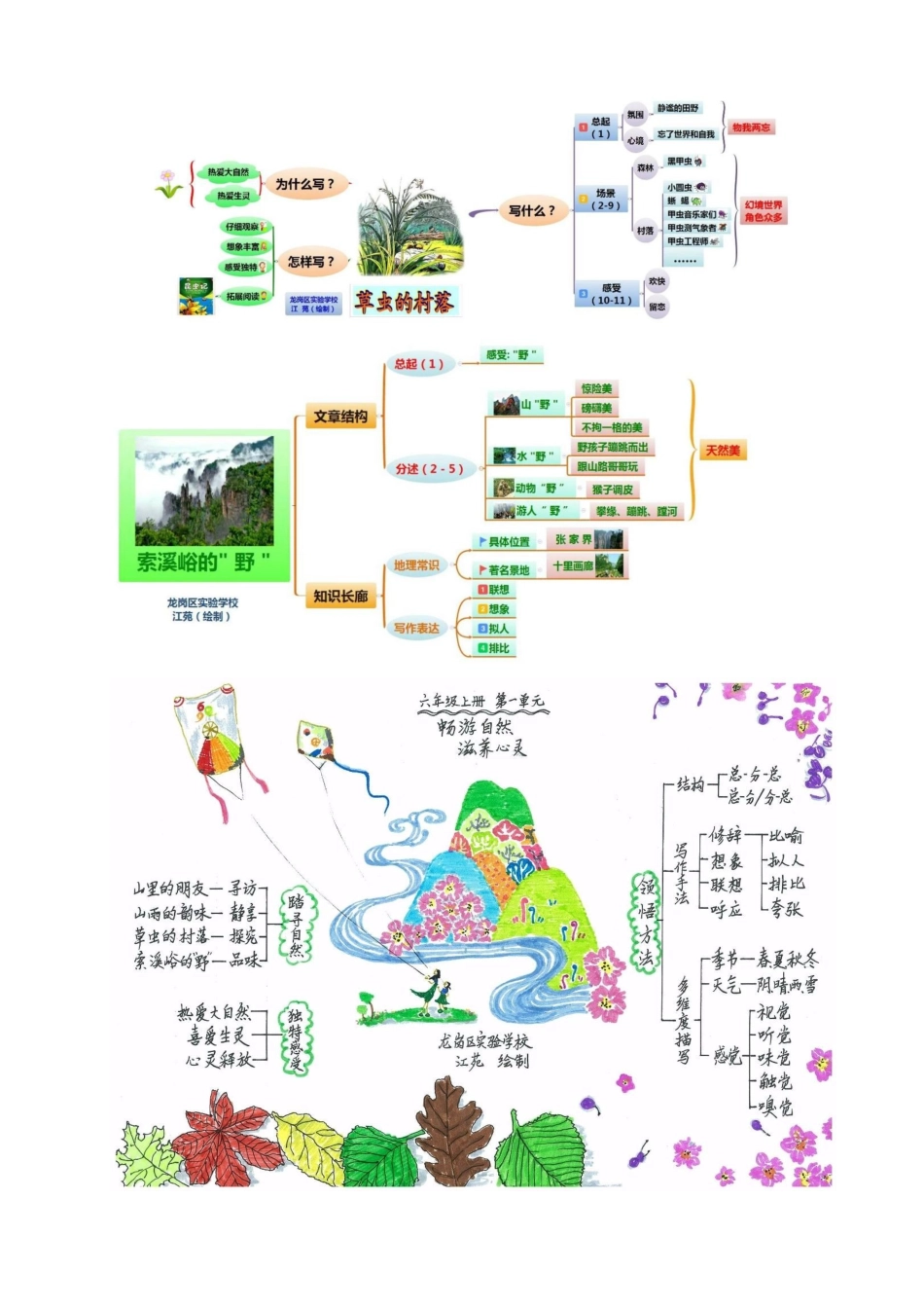 人教版 六年级语文 思维导图_第2页