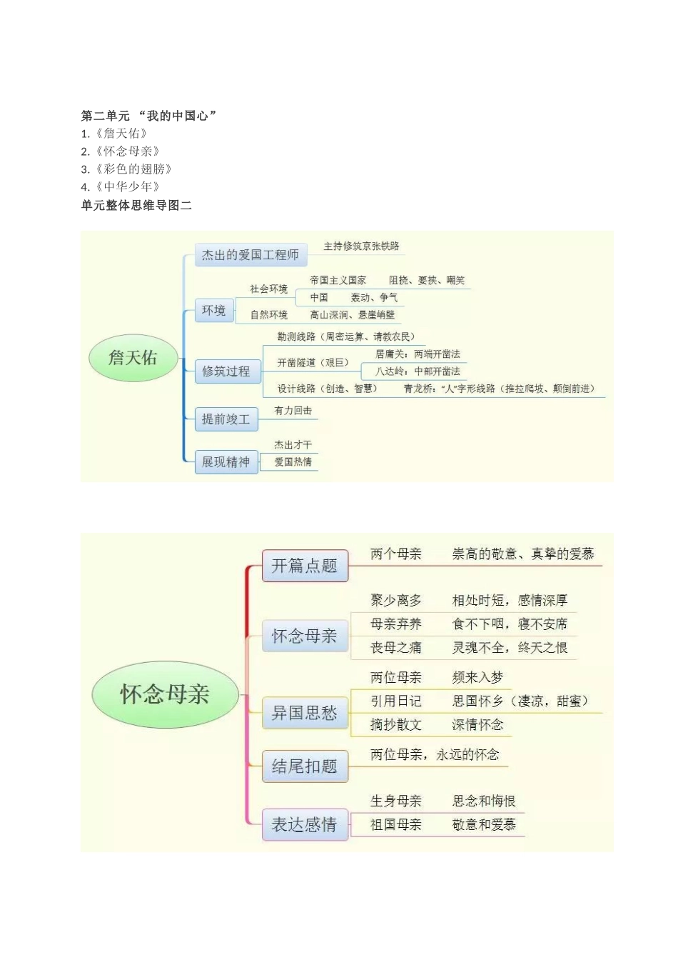 人教版 六年级语文 思维导图_第3页