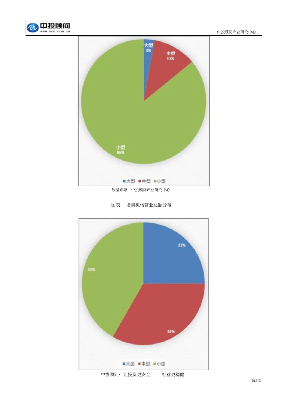 中国培训机构发展现状及特点分析_第2页