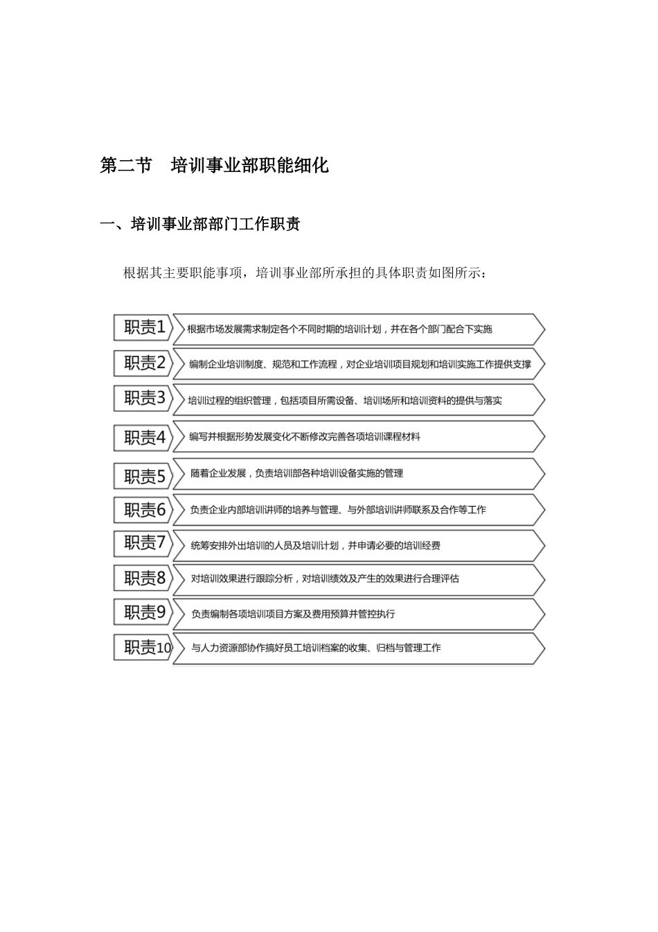 公司培训部部门及岗位职责与架构图_第2页