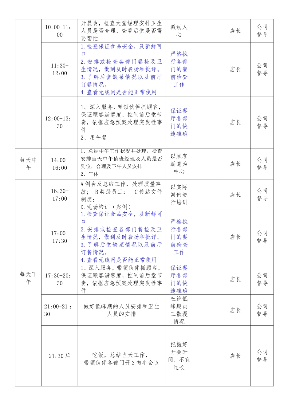 店经理三效表_第2页