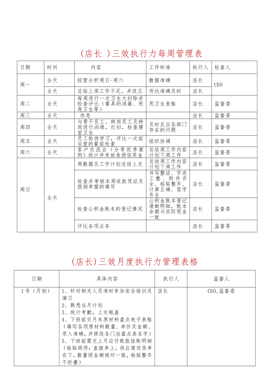 店经理三效表_第3页