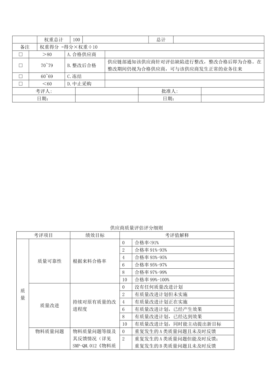 供应商质量评估评分_第2页