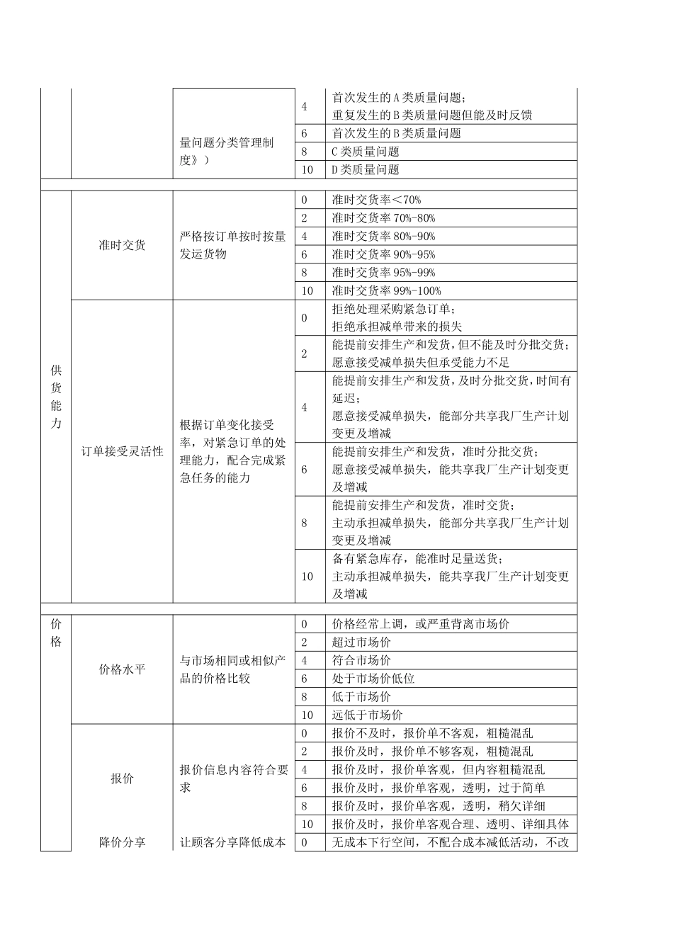 供应商质量评估评分_第3页