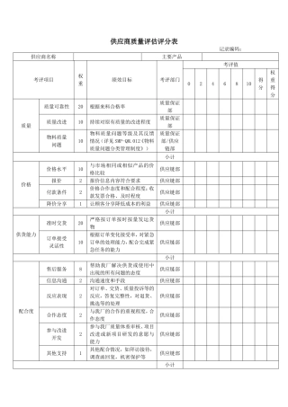 供应商质量评估评分
